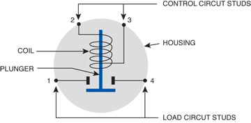 continuous duty solenoid wiring diagram wiring diagrams folder Cole Hersee 4 Post Solenoid Wiring Diagram continuous duty solenoid wiring diagram